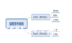 TRX网页钱包使用指南：安