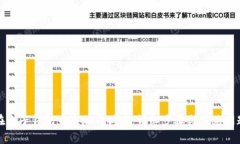 如何在麦子钱包中添加狗